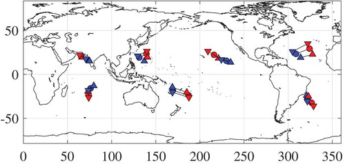 Figure 5. Future changes of centroids of TCs (upward triangle: cyclogenesis, circle: most developed, downward triangle: cyclolysis, blue: historical climate, red: future climate (+4K)). Changes are magnified by factor of 3.