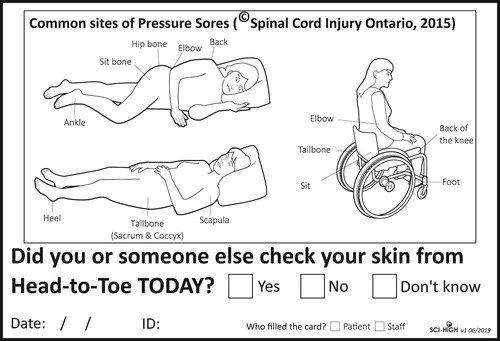 Figure 2 SCI-High daily skin check cards for the process indicator. Illustration used with permission from Spinal Cord Injury Ontario and adapted from Preventing and Treating Pressure Sores: A guide for people with spinal cord injuries (2015). https://sciontario.org/support-services/resources/living-with-an-sci/skin-health-pressure-injuries/.