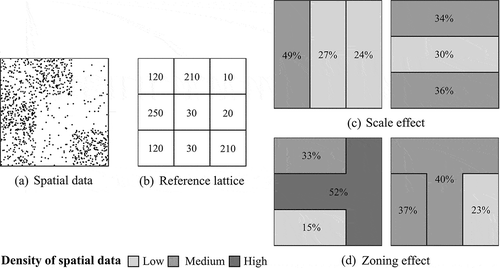 Figure 1. Scale and zoning effects for spatial data aggregation (based on Lee et al. Citation2016). (a) corresponds to a sample of spatial data at an individual level bounded to a study area, (b) is the spatial count data using a reference lattice design, (c) and (d) illustrate the scale and zoning effects, respectively