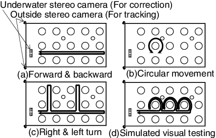 Figure 18. These are four representative operations for inspection of the bottom area of a nuclear reactor.