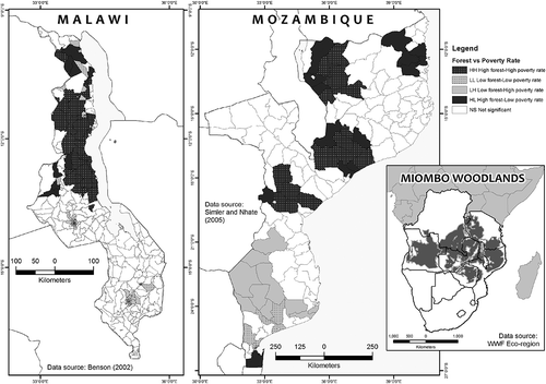 Figure 1. Forestry and poverty relationships in Malawi and Mozambique. Inset shows the distribution of miombo woodlands.