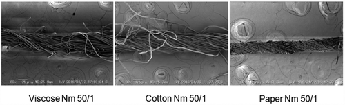 Figure 6. Surfaces of three types of yarn material
