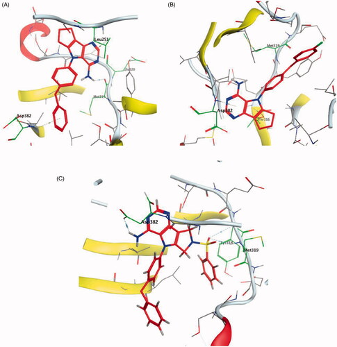 Figure 9. 3D molecular interaction docking models of compound 5 (A), compound 6 (B), and compound 10 (C) in Lck kinase domain active site (PDB ID: 3BYM).