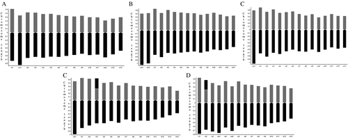 Figure 2. Idiograms of the studied taxa. (A) R. amasiensis; (B) R. aytachii; (C) R. hierroi; (D) R. iconiensis; (E) R. phytiae.