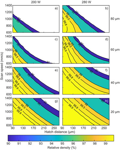 Figure 5. Contour surfaces of variation in relative density (%) as a function of laser power, scan speed, and hatch distance at 20, 40, 60, and 80 µm layer thickness separately.