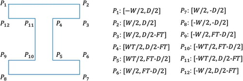 Figure 4. Initial ring from I-shape without fillet radius