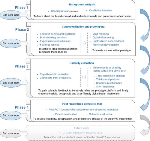 Figure 1 Schematic overview of the study workflow.