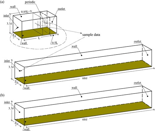 Figure 1. Illustration of the domains used in the different simulations: (a) Simulation based on the Lund method, (b) Simulation based on the DFSEM and the DFM.