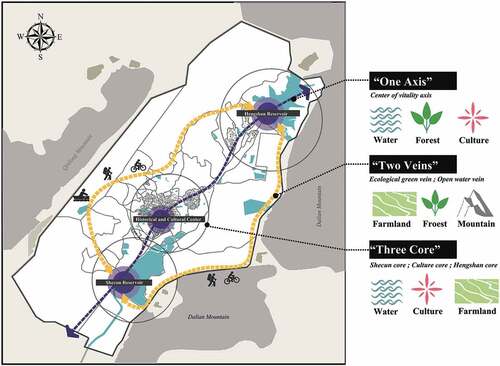 Figure 13. A Concept Map for Shecun’s Landscape Planning.