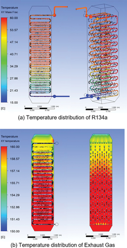 Figure 7. Temperature distribution.