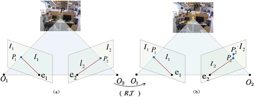 Figure 3. Epipolar geometry diagram.