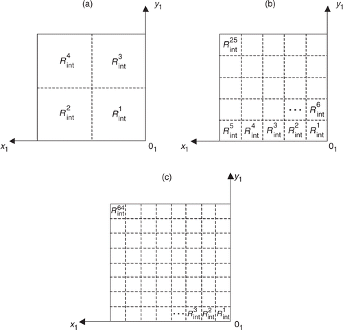 Figure 8. Examples of parametrization of the interface thermal resistance distribution: (a) 4-zone partition, (b) 25-zone partition, (c) 64-zone partition.