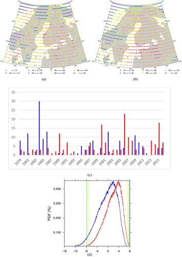Fig. 2. The total number of days of widespread (a) extremely cold and (b) extremely warm temperatures for each grid cell of the ERA-Interim reanalysis during 1979–2016, (c) the number of widespread extremely cold (blue bars) and warm (red bars) days per winter from 1979 to 2016 and (d) PDF of air temperature anomaly in the study area for 2006–2016 (red line) and 1979–1989 (blue line). The anomalies are calculated with respect to the reference period of 1981–2010. The dashed lines stand for quantiles of 95% and 99%.