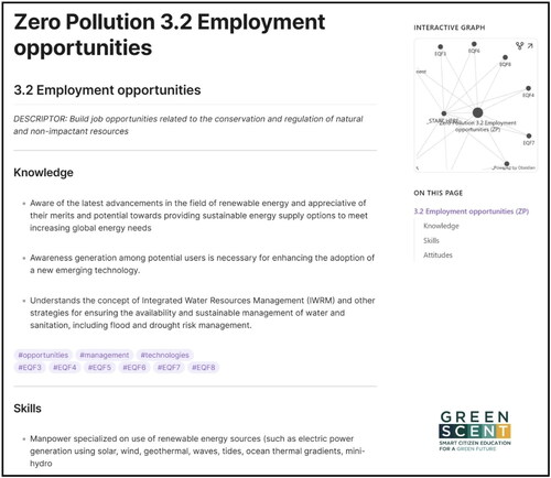 Figure 7. Screenshot showing the page of the note corresponding to the node of the graph that was hypothetically clicked with the mouse (in the example the 3.2 Employment opportunities area of the Zero Pollution topic).