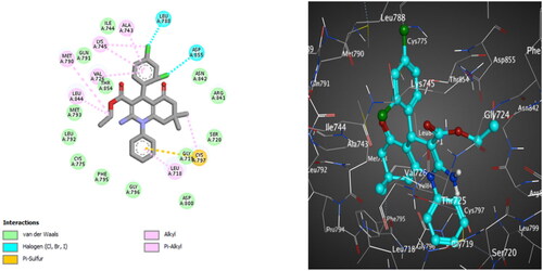 Figure 12. The 2D (left) and 3D (right) poses for docking interactions of the S-isomer of compound 10c within the active site of EGFR (PDB code: 2JIV).