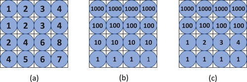 Figure 4. Example of high coherent matrices.