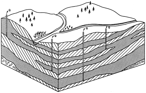 Figure 1. Quasi-three-dimensional multi-aquifer system (from Rudolph and Sudicky Citation1990, with permission).