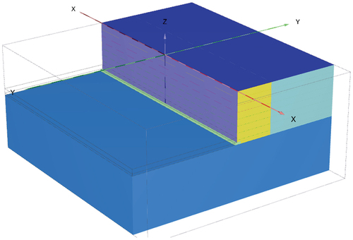 Figure 10. MSEW plaxis model based on monitoring of [Citation8].