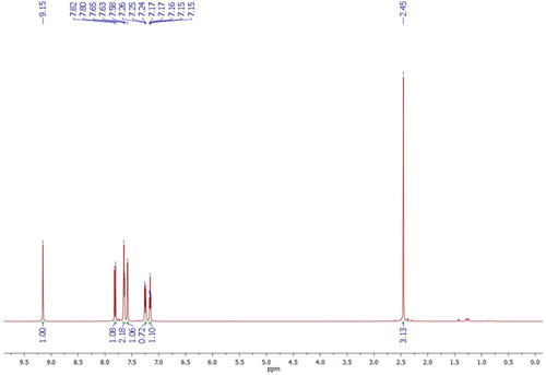 Figure 3. 1H NMR spectrum of ligand L.