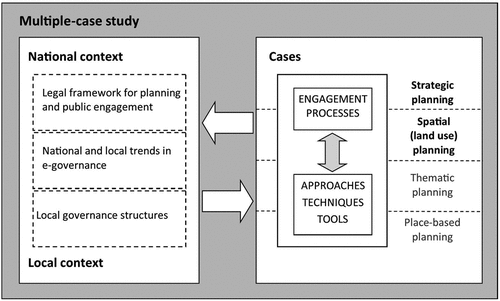 Figure 2. Research Design (author’s illustration).