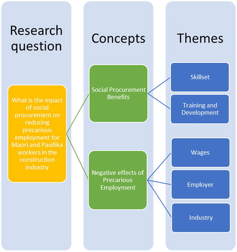 Figure 2. Conceptual model.