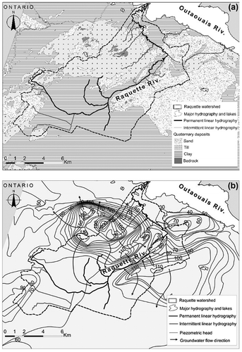 Figure 2. Geological and hydrogeological conditions in the Raquette River watershed: (a) Quaternary deposits (modified from Roy and Godbout Citation2014), and (b) piezometric map (modified from Larocque et al. Citation2015).