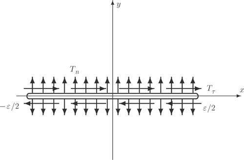 Figure 2. An elementary crack in the elastic medium.