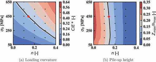 Figure 4. Response surfaces for power-low hardening (E=200 GPa, ν=0.3, and Hp=0 MPa). Black lines and a rhomboid mark were drawn for validation.