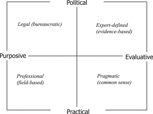 Figure 1. Theoretical/analytical model