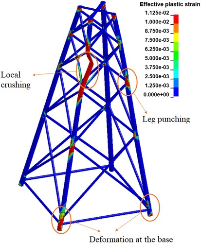 Figure 8. Effective plastic strain on the whole collided jacket. From: Pire (Citation2018). (This figure is available in colour online.)