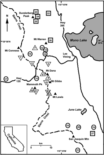 FIGURE 1. Locations of 27 study sites in the central Sierra Nevada, California, U.S.A., for annual branch growth (1–6; inverted triangle), vertical branch release (sites 7–11; open triangles), meadow invasion (sites 12–21; circles), and snowfield invasion (sites 22–27; squares) studies. Solid triangles are mountain peaks. Sites: 1. Young Lakes; 2. Granite Lakes; 3. Dana Plateau; 4. Mt. Gibbs; 5. Mammoth Peak; 6. Mt Lewis; 7. Saddlebag; 8. Mt. Dana; 9. Mt. Gibbs II; 10. Mammoth Peak II; 11. Mt. Lewis; 12. Rockbound; 13. Upper Warren; 14. Hall RNA; 15. Warren Fork; 16. Dana; 17 Tuolomne; 18. Spooky; 19. Glass Cr; 20. Yost; 21. Devils Postpile; 22. Fourth of July; 23. Dunderberg SN; 24. Dunderberg TP; 25. Dunderberg SB; 26. Warren Bench; 27. Whitewing