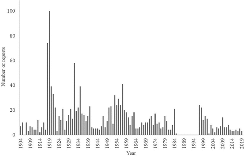 Figure 5. Total number of newspaper reports per year of the study period.