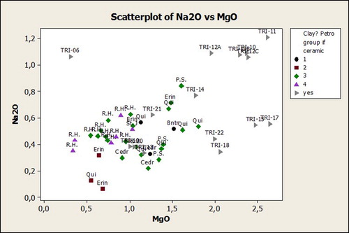 Figure 9. Na2O vs. MgO scatterplot.