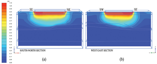 Figure 11. Total displacement of Soft-Soil model. Section north-south (a) and section west-east (b).
