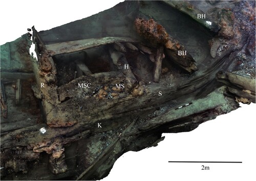 Figure 15. 3D textured model of the port side remains of Invincible’s foremast-step. R – rider, MS – mast-step, MSC – mast-step carling, H – hook, S – stemson, K – keelson and BH – breast hook. The scale is 50 cm with 10 cm increments (survey and model produced by Daniel Pascoe).