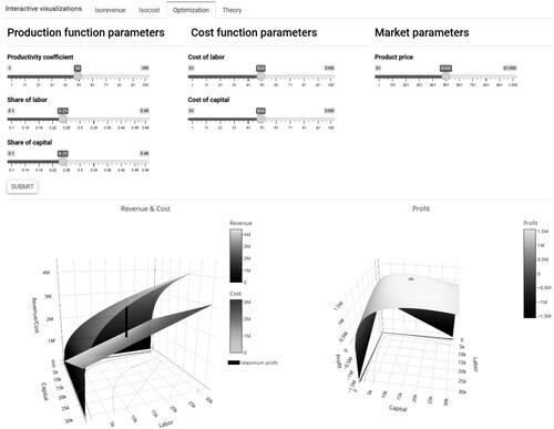 Figure 4. Screenshot of optimization tab in the profit-maximization visualization.