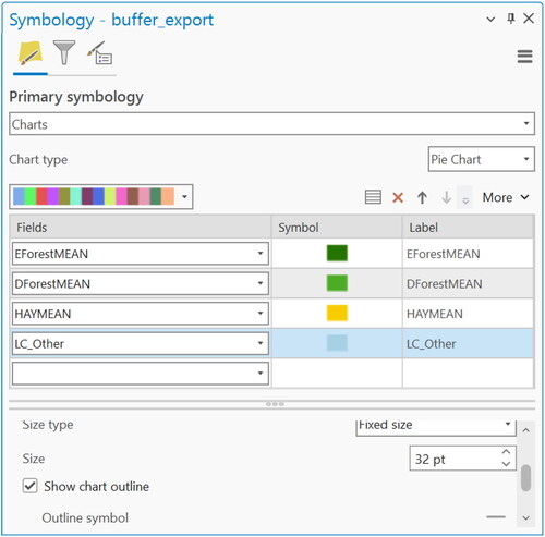 Figure 50. The creation of pie charts from the buffer layer properties symbology tab.