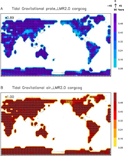Fig. 28 Summary of the global impacts of the tidal gravitational force on the centennial-scale 100–400-year filtered (a) land surface precipitation, and (b) land surface air temperature in the LMR reanalysis. Shadings show the maximum lag-correlation with the tidal gravitational force at each grid. Arrows denote the grids with the maximum lag-correlation above the 95% confidence level, and arrow directions represent the time lag of the maximum correlation with respect to the tidal gravitational force. Phase clock is shown on the upper-right corner. The number in the upper-left corner is the fraction of global continent area with the maximum lag-correlation above the 95% confidence level.