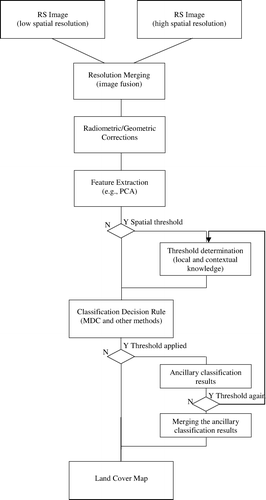 Figure 5. A general diagram for the refined parametric classification.