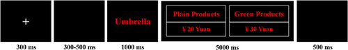 Figure 4 The sequence of events in the green purchasing task of Study 3.