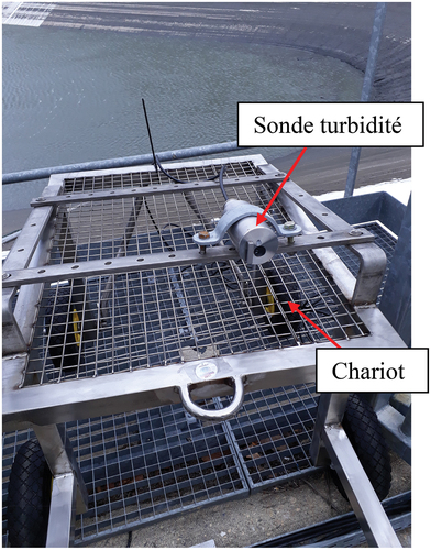 Figure 5. Station de mesure Coche 2 (cuvette de la Coche).