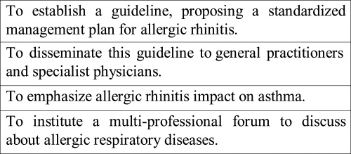 Figure 1 Allergic rhinitis and its impact on asthma (ARIA) aims.