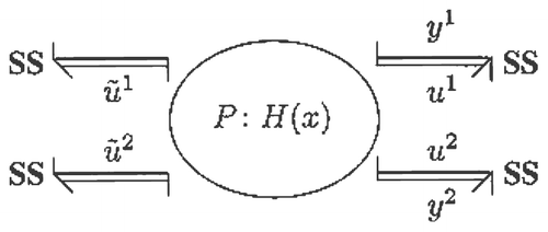 Figure 3. Bicausal bond graph of plant P.