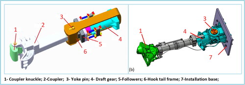 Figure 2. Coupler design for: (a) slack coupler (motor vehicle); (b) slackless coupler (trailer vehicle).