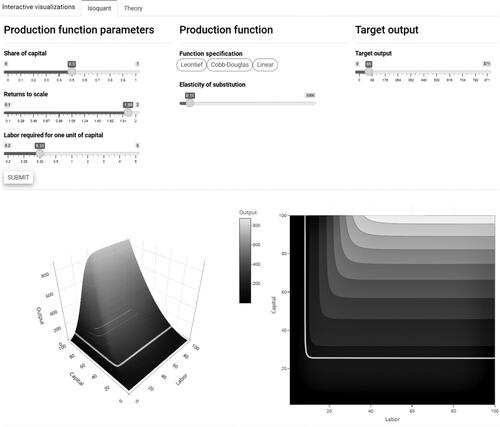 Figure 8. Screenshot of the isoquant tab in the production function visualization.