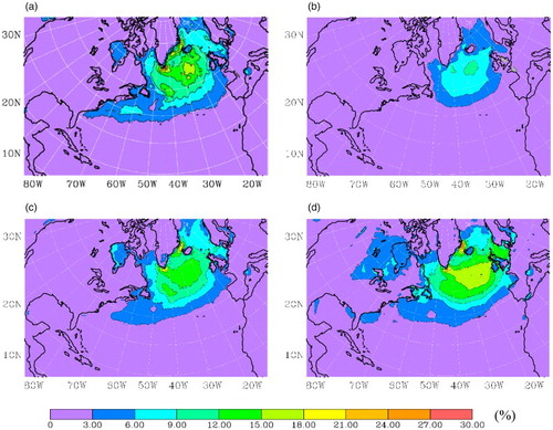 Fig. 3 The frequency (%) of 6-hourly 10 m wind speed ≥15 m s−1: (a) QSCAT/NCEP, (b) ERA-40, (c) CFSR, and (d) CRCM.