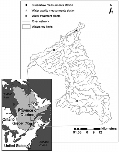 Figure 4 Location of the Beaurivage River watershed in the province of Quebec (Canada), the stream flow monitoring stations and water quality sampling sites (Quilbé et al. Citation2006).