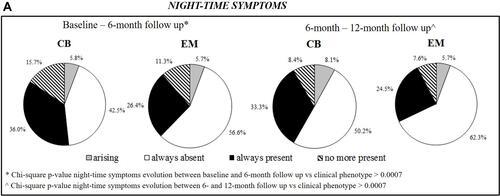 Figure 3 Continued.