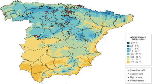 Figure 17. Annual mean temperatures and half-timbered walls, classified by material variant. Source: Authors based on Atlas Nacional de España (Instituto Geográfico Nacional Citation2004).