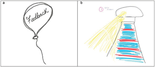 Figure 1. Uses of metaphors depicting uncertainty in excerpts from RPs.